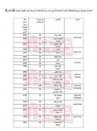 ذبحتونا القبول الموحد كذبة حكومية كبرى تعليم وجامعات زاد الاردن الاخباري أخبار الأردن