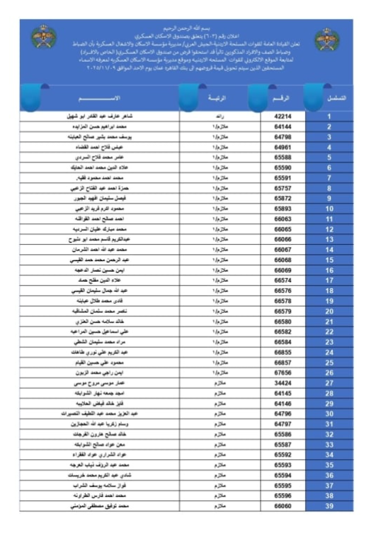 الجيش يعلن أسماء المستحقين لقروض الإسكان العسكري - أسماء