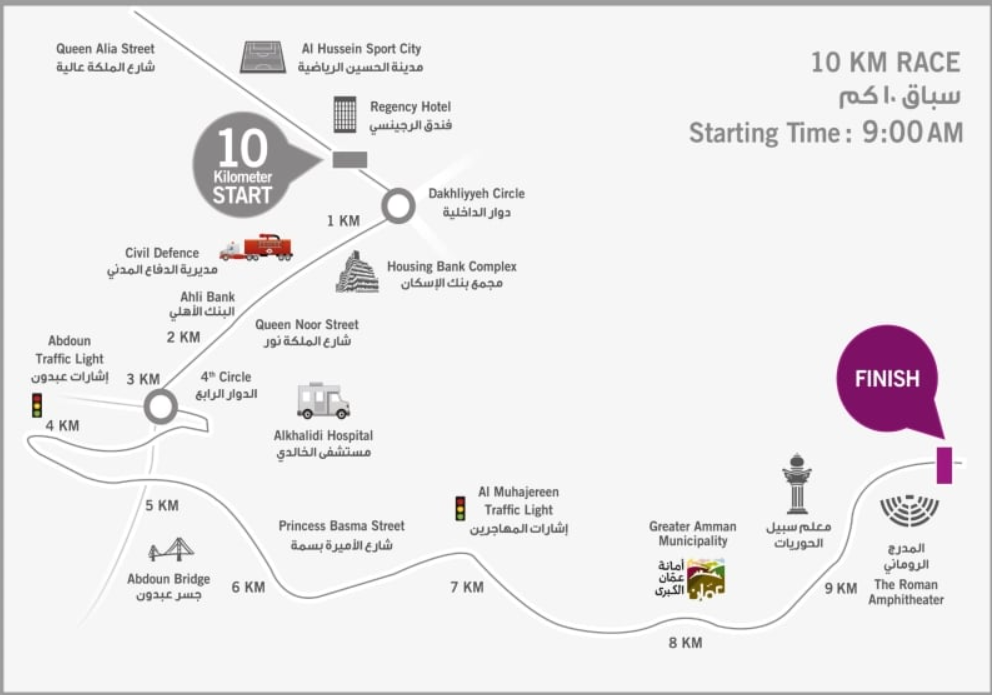 إغلاقات وتحويلات مرورية في عمان يوم الجمعة - تفاصيل