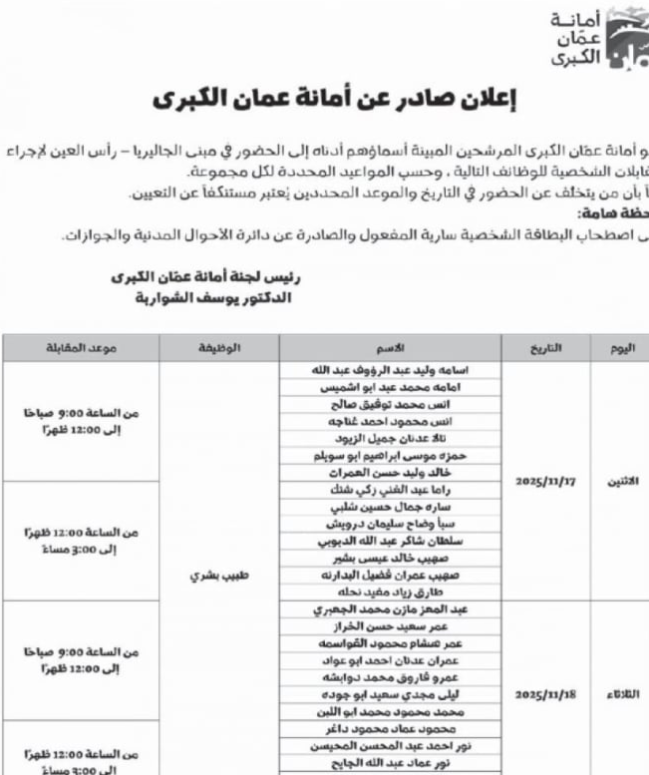 وظائف حكومية ومدعوون للمقابلات الشخصية (اسماء)