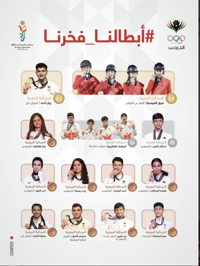 13 ميدالية للأردن في دورة الألعاب الأسيوية