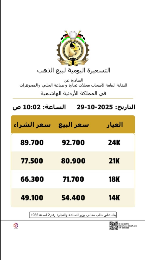 ارتفاع طفيف بأسعار الذهب المحلي اليوم