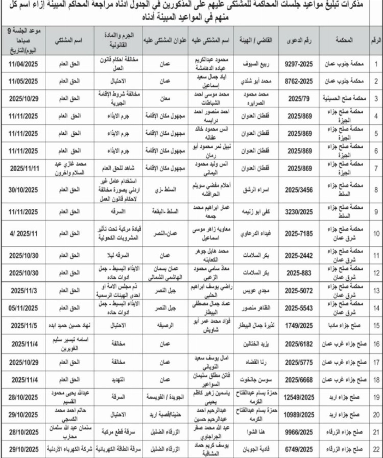 بالأسماء .. مذكرات تبليغ مواعيد جلسات محاكمات لأردنيين