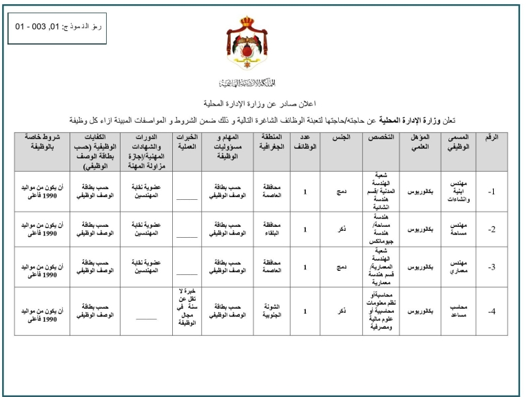 وزارة الادارة المحلية تطلب تعيين اردنيين بكالوريس وثانوية عامة واقل -جداول