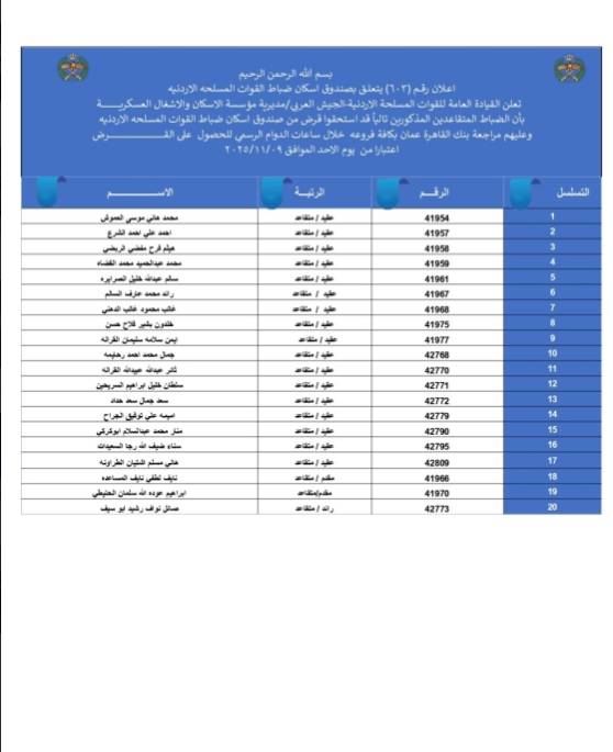 الجيش يعلن أسماء المستحقين لقروض الإسكان العسكري - أسماء