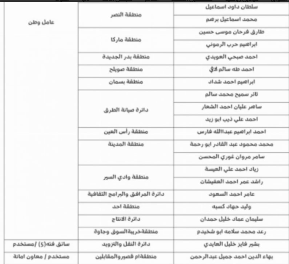 أمانة عمان تنذر 32 موظفا بالفصل لتغيبهم أكثر من 10 أيام دون عذر - اسماء