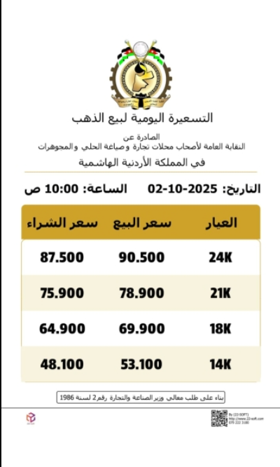  استقرار أسعار الذهب محليا وعيار 21 عند 78.90 دينارا 