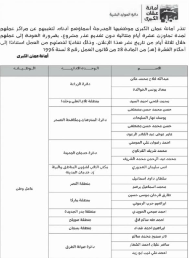 أمانة عمان تنذر 32 موظفا بالفصل لتغيبهم أكثر من 10 أيام دون عذر - اسماء