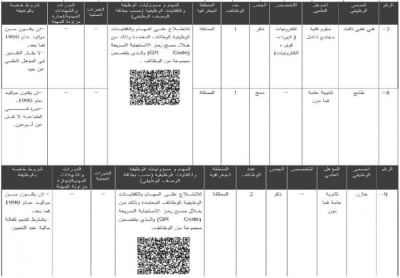 وظائف حكومية شاغرة ومدعوون للمقابلات الشخصية