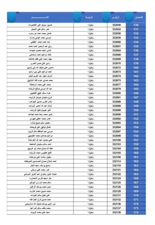 الجيش يعلن أسماء المستحقين لقروض الإسكان العسكري - أسماء