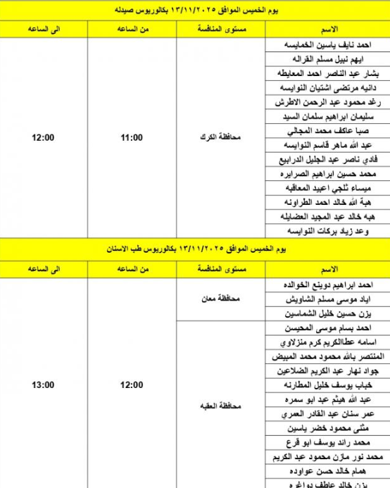 بالأسماء ... الصحة تدعو مرشحين لإجراء المقابلات الشخصية لغاية التعيين