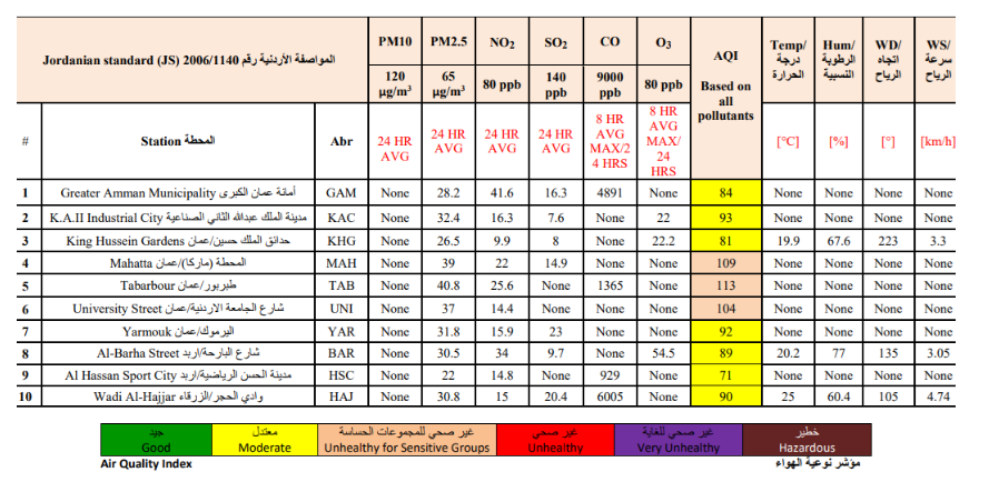 وزارة البيئة توضح خريطة نسب الغبار في المملكة