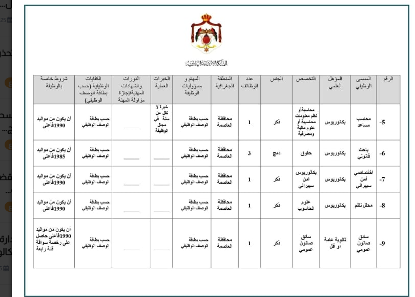 وزارة الادارة المحلية تطلب تعيين اردنيين بكالوريس وثانوية عامة واقل -جداول