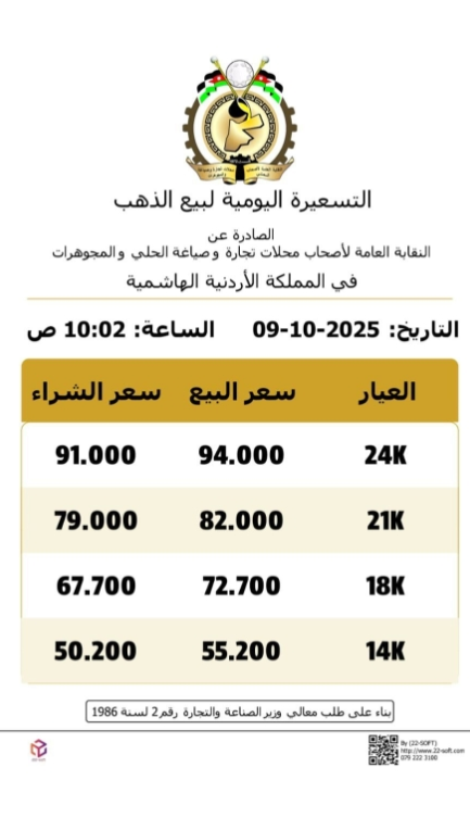 انخفاض أسعار الذهب في الاردن