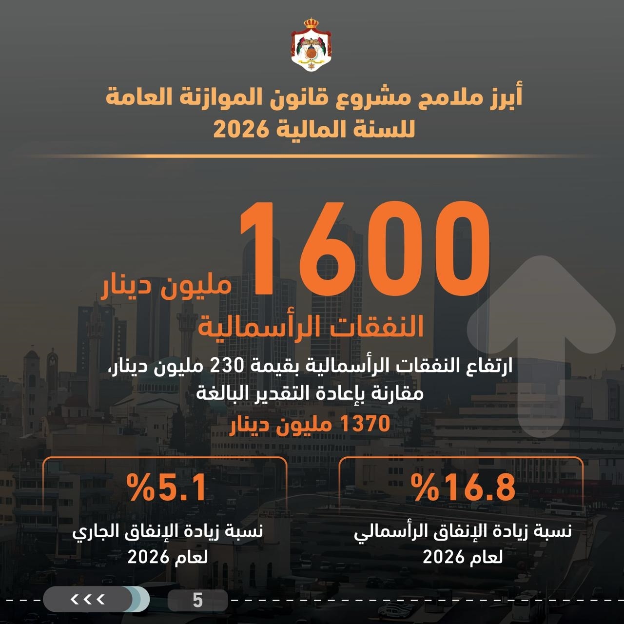 الحكومة تقدم خطاب الموازنة أمام النواب.. والمجلس يحيله إلى لجنته المالية