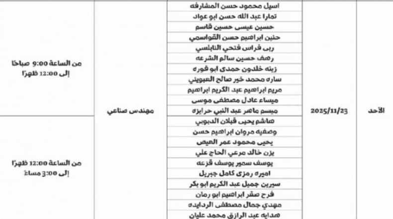 وظائف حكومية ومدعوون للمقابلات الشخصية (اسماء)