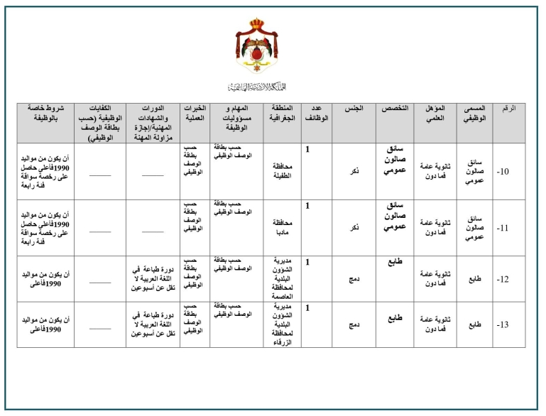 وزارة الادارة المحلية تطلب تعيين اردنيين بكالوريس وثانوية عامة واقل -جداول