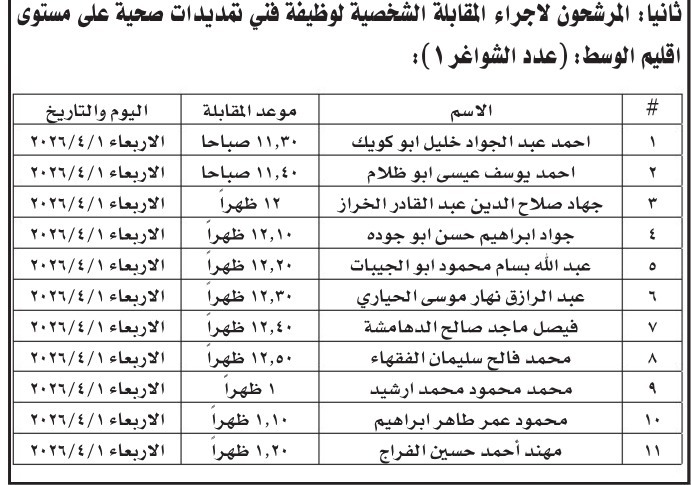 وظائف شاغرة ودعوة آخرين للمقابلات الشخصية - أسماء