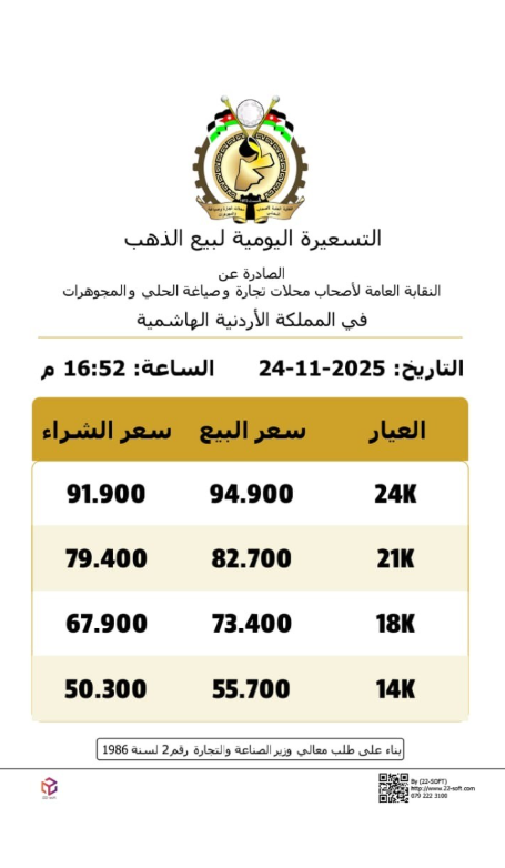 التسعيرة الثانية تظهر ارتفاعا طفيفا على أسعار الذهب محليا