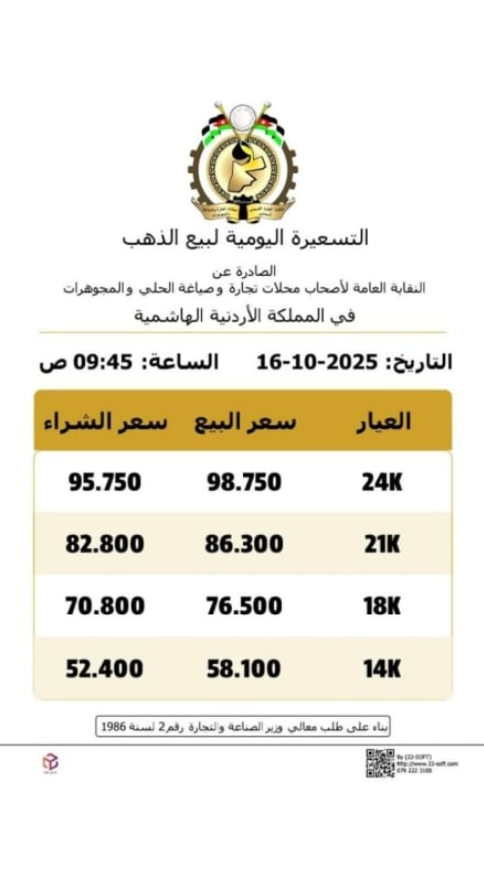 الذهب عيار 21 يتخطى حاجز الـ 86 دينارا