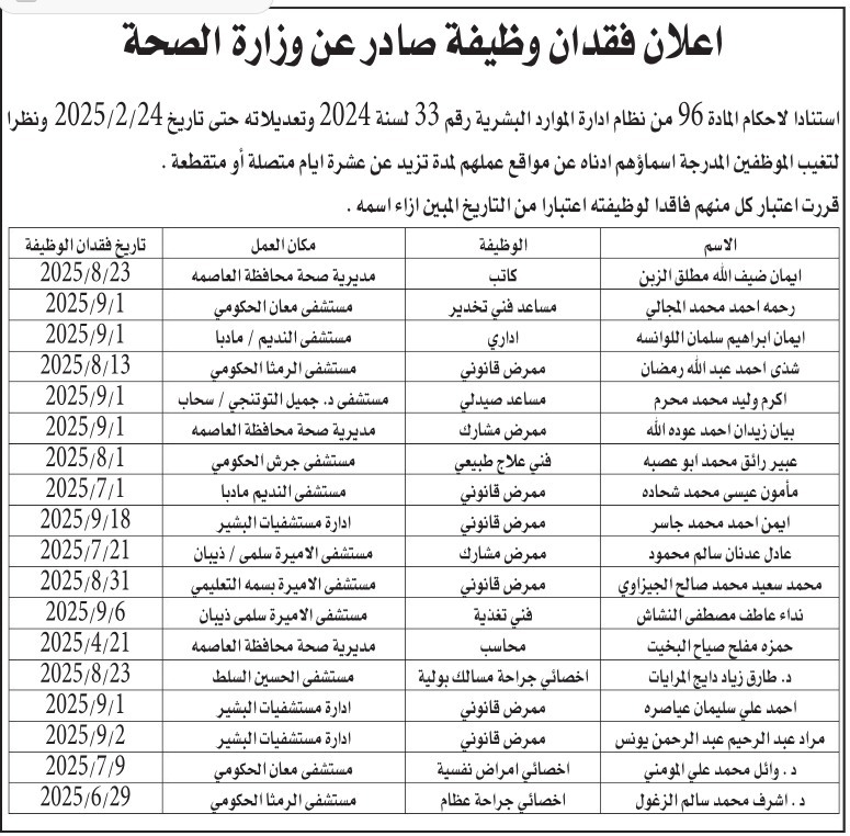 بالأسماء...فاقدون لوظائفهم في وزارة الصحة