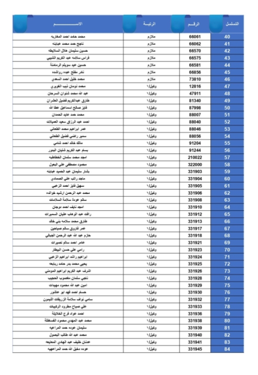 الجيش يعلن أسماء المستحقين لقروض الإسكان العسكري - أسماء