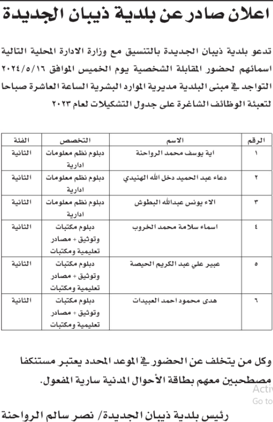 بالأسماء .. مدعوون لإجراء المقابلات الشخصية