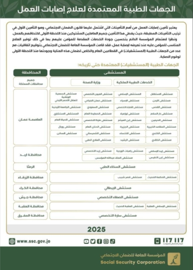 الضمان الاجتماعي: خدمة العلاج الفوري تعزز سرعة الاستجابة لإصابات العمل وتضمن حصول المصاب على الرعاية الطبية مباشرة