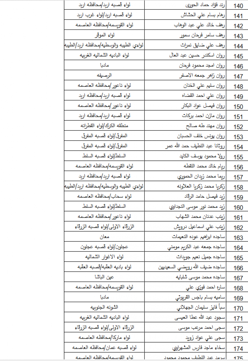 وظائف حكومية شاغرة ومدعوون للمقابلات الشخصية