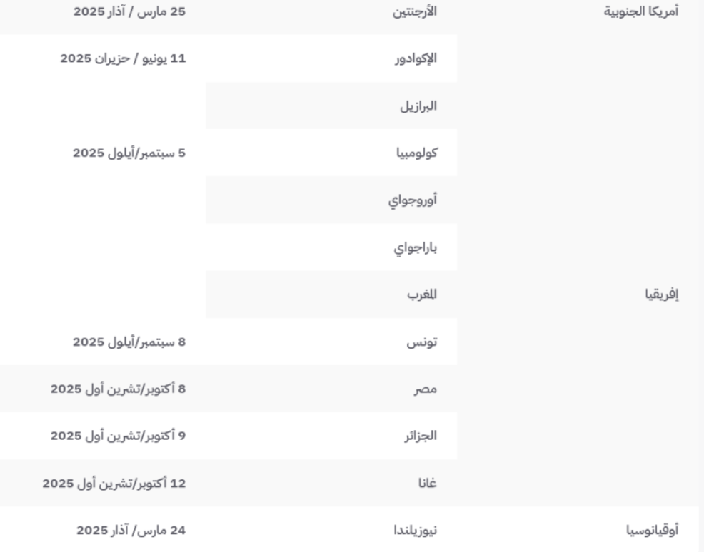 من سيرافق الأردن إلى كأس العالم حتى هذه اللحظة؟