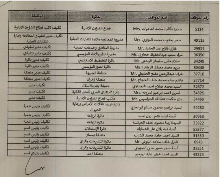 بالأسماء ... تثبيت مدراء تنفيذيين ودوائر ومناطق ورؤساء شعب واقسام بالأمانة