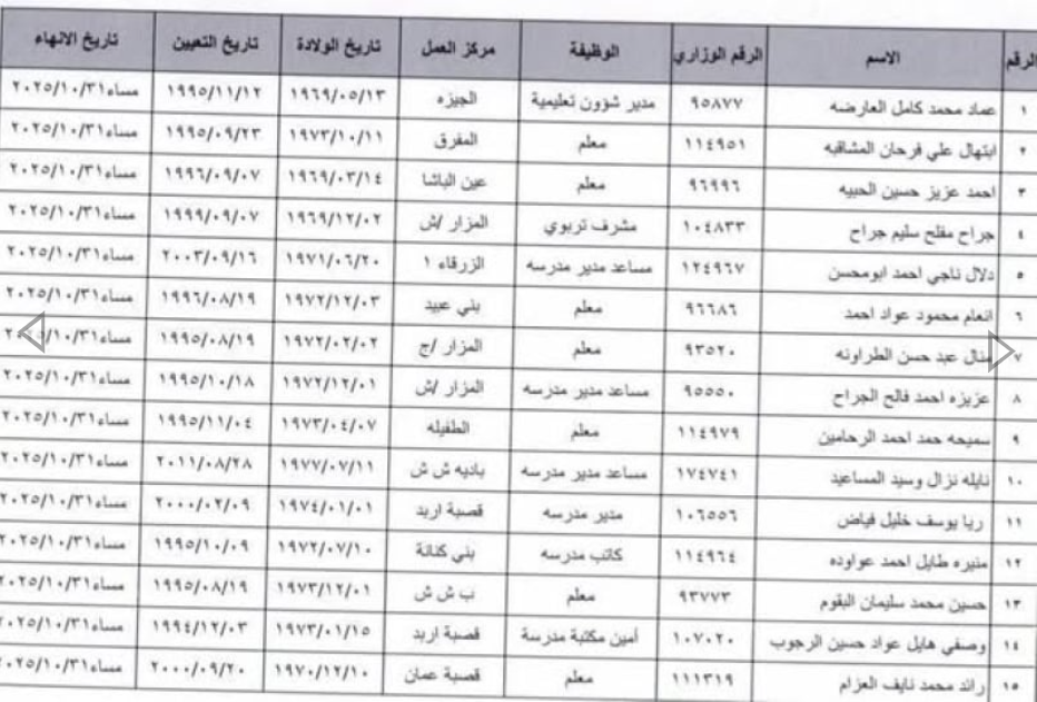 وزارة التربية تنهي خدمات مديرة مدرسة حاصلة على جائزة الملكة دون تحقيق