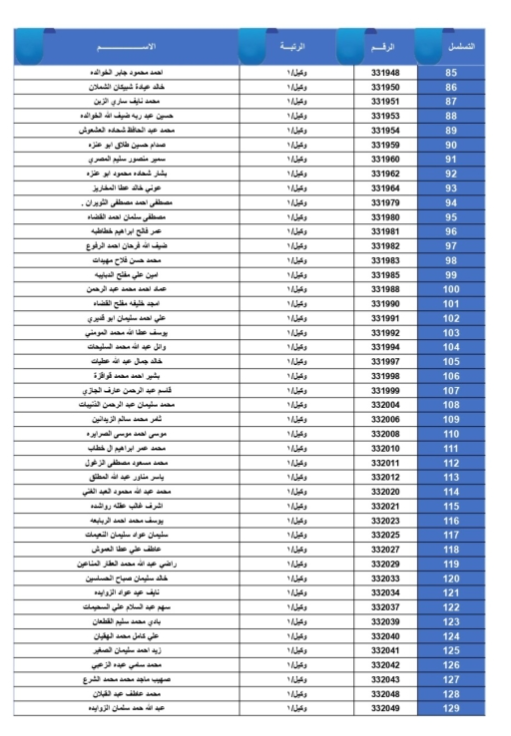 الجيش يعلن أسماء المستحقين لقروض الإسكان العسكري - أسماء