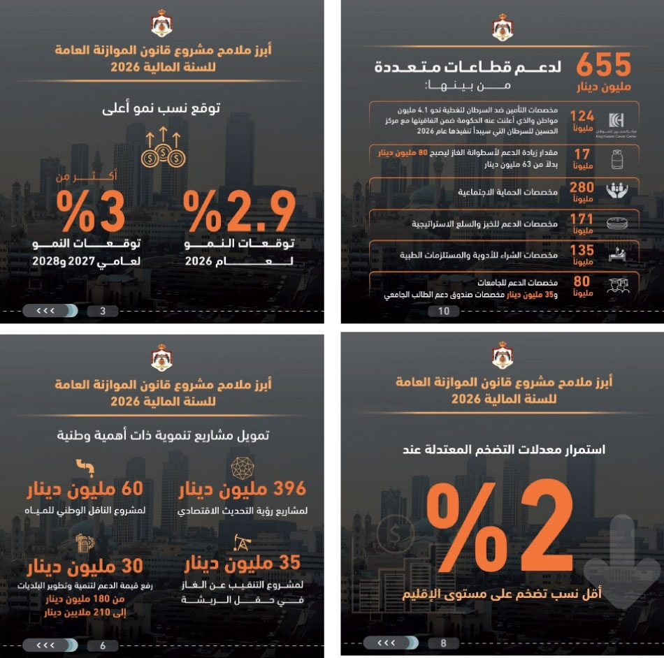 الحكومة تقدم خطاب الموازنة أمام النواب.. والمجلس يحيله إلى لجنته المالية