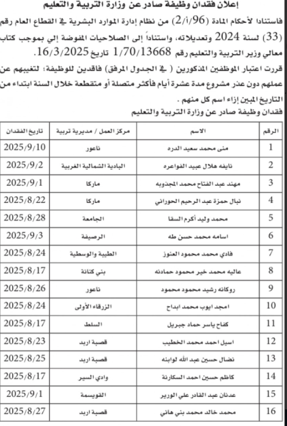 التربية: شطب موظفين بسبب تغيبهم 10 أيام أو أكثر