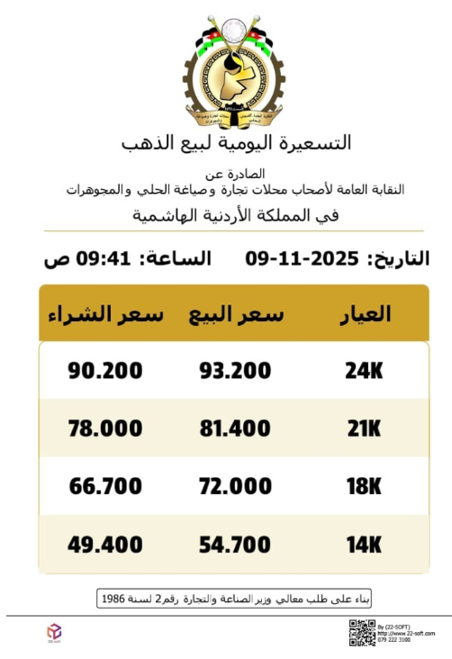 استقرار أسعار الذهب وعيار 21 يسجل 81.40 دينارا للبيع