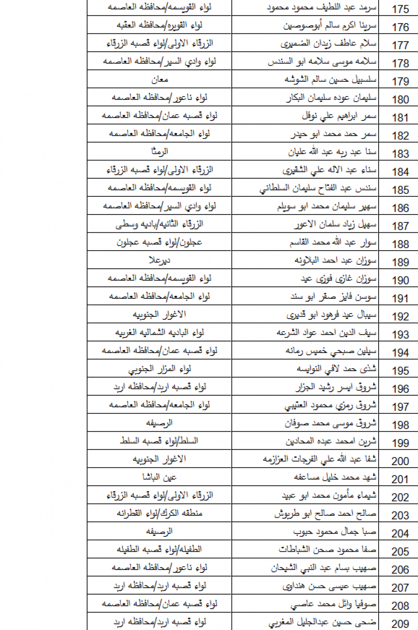 وظائف حكومية شاغرة ومدعوون للمقابلات الشخصية