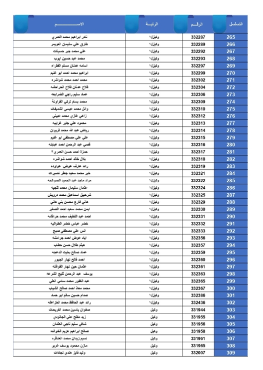 الجيش يعلن أسماء المستحقين لقروض الإسكان العسكري - أسماء