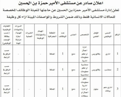 الأردن: وظائف حكومية متنوعة شاغرة - تفاصيل