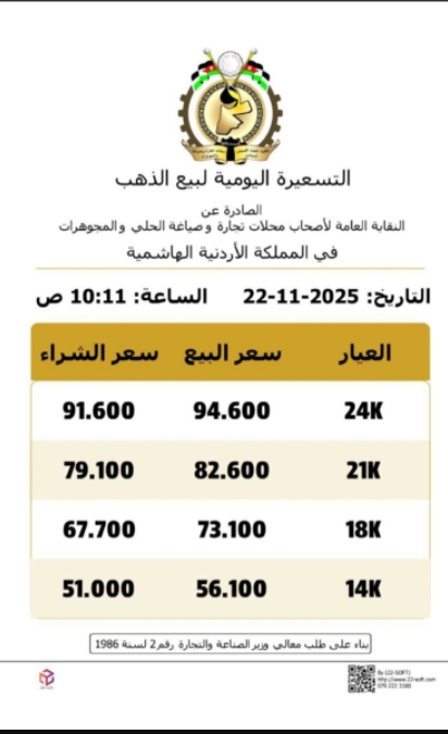 ارتفاع أسعار الذهب محليا اليوم السبت