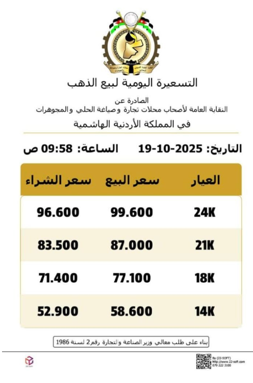 استقرار أسعار الذهب في الأردن اليوم الأحد