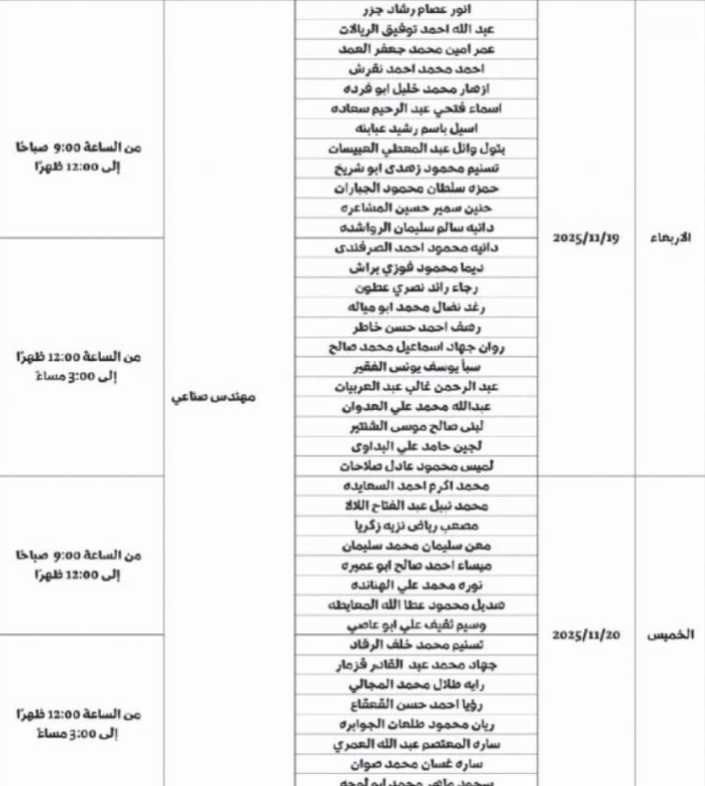 وظائف حكومية ومدعوون للمقابلات الشخصية (اسماء)