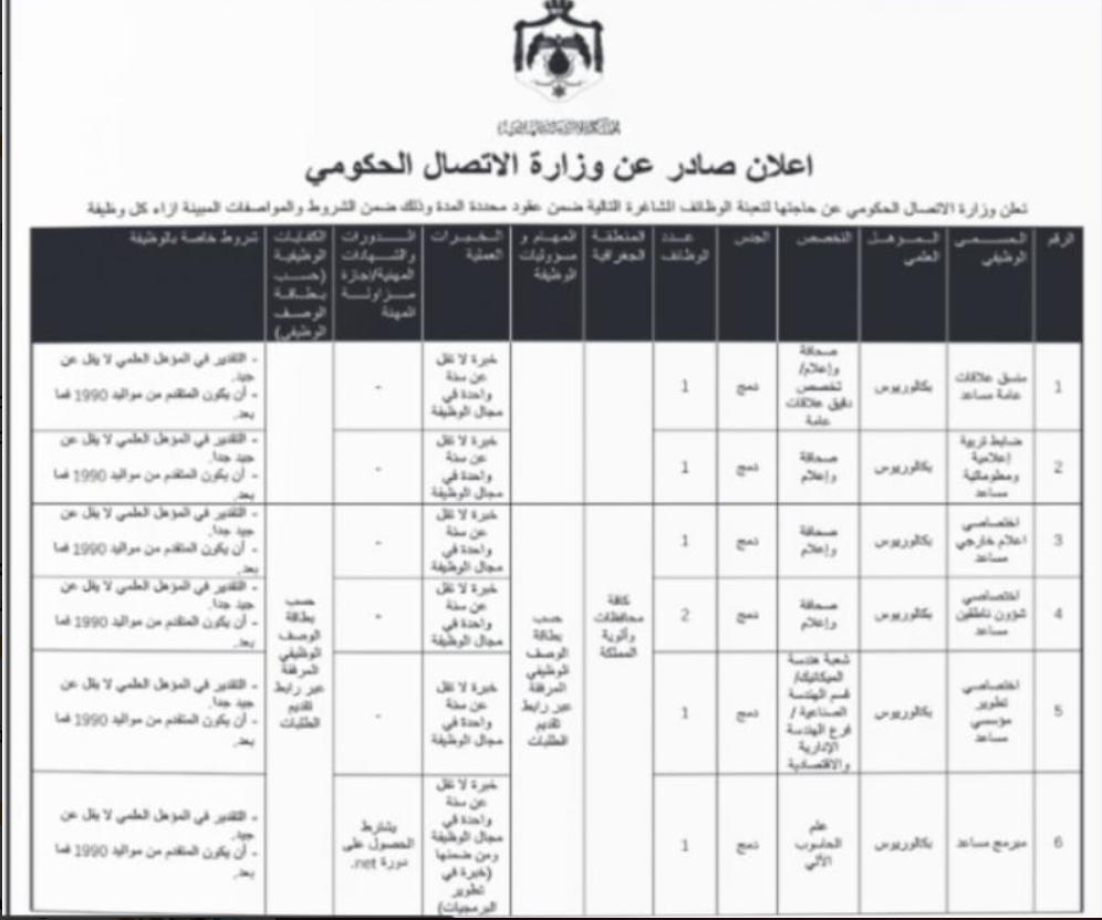 الأردن: مؤسسات حكومية تعلن عن وظائف ومقابلات - أسماء